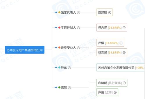 離職創業的房企高管，如今在市場營銷策劃領域如何破局？